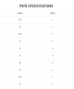 Redington Path Fly Rod 9 Redington Path Fly Rod