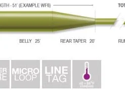 Fly Lines Airflo Superflo 3' Mini Tip