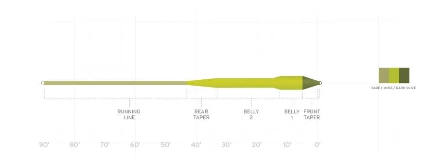 Fly Lines Scientific Anglers Amplitude Smooth Titan Long Taper Fly Line 4 Fly Lines Scientific Anglers Amplitude Smooth Titan Long Taper Fly Line