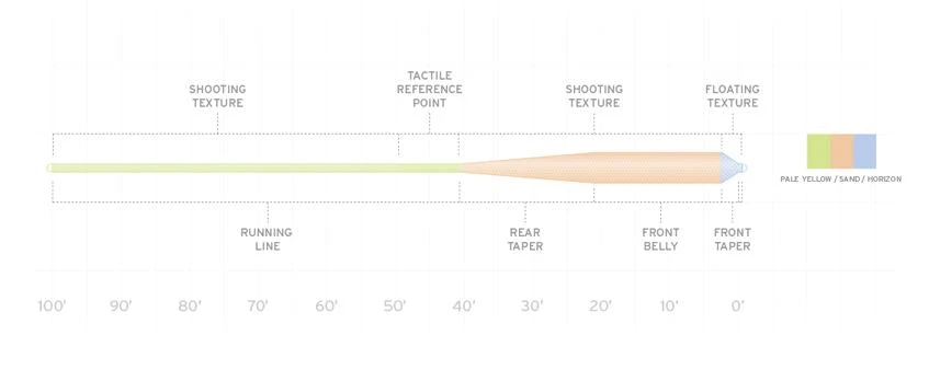 Fly Lines Scientific Anglers Amplitude Grand Slam Fly Line 4 Fly Lines Scientific Anglers Amplitude Grand Slam Fly Line