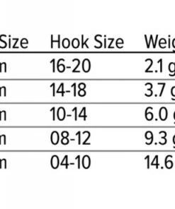 Umpqua Jig Bombs Inverting Tungsten Beads