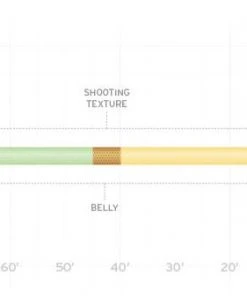 Scientific Anglers Scientific Angler Amplitude Double Taper Fly Line