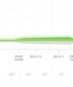 Scientific Anglers Frequency Magnum - Glow