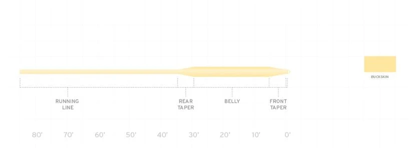 Scientific Anglers Frequency Trout Fly Line Fly Lines 4 Scientific Anglers Frequency Trout Fly Line Fly Lines