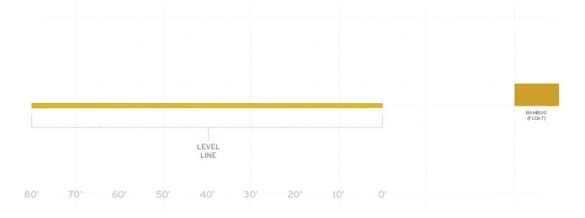 Scientific Anglers Mastery Competition Nymphing Line - Bamboo Fly Lines 4 Scientific Anglers Mastery Competition Nymphing Line - Bamboo Fly Lines
