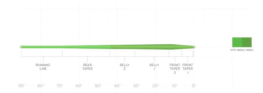 Scientific Anglers Mastery Trout Fly Line Fly Lines 4 Scientific Anglers Mastery Trout Fly Line Fly Lines