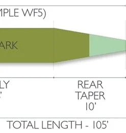 Fly Lines Airflo Sixth Sense Fast Intermediate Fly Line