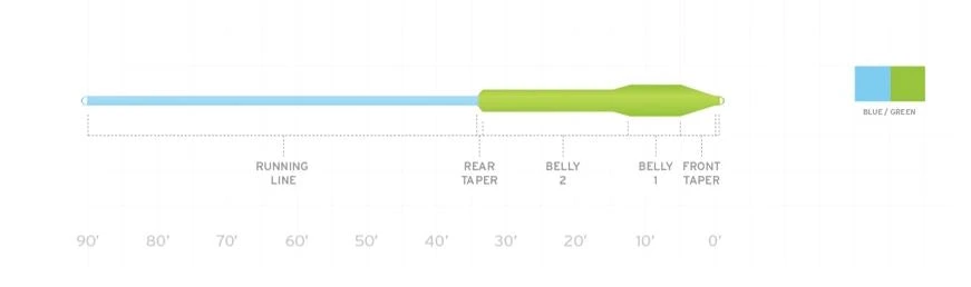 Scientific Anglers Mastery Titan Freshwater Fly Line Fly Lines 4 Scientific Anglers Mastery Titan Freshwater Fly Line Fly Lines