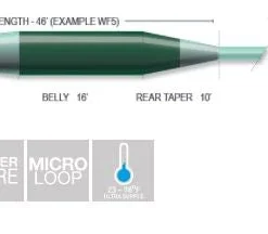 Airflo Sixth Sense Sink 8 Fly Line