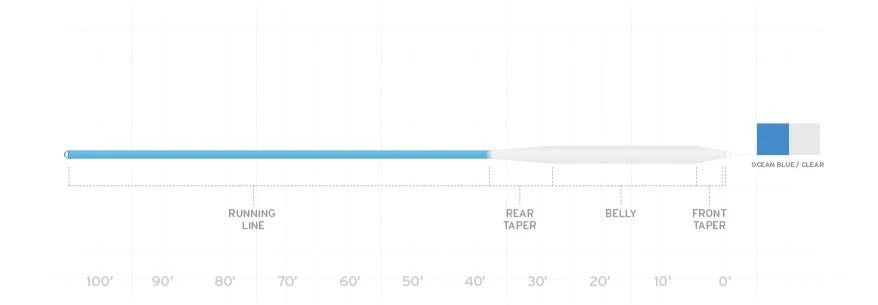 Fly Lines Scientific Anglers Sonar Saltwater Intermediate Fly Line 4 Fly Lines Scientific Anglers Sonar Saltwater Intermediate Fly Line