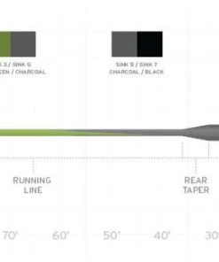 Scientific Anglers Sonar Stillwater Seamless Density Sinking Fly Line