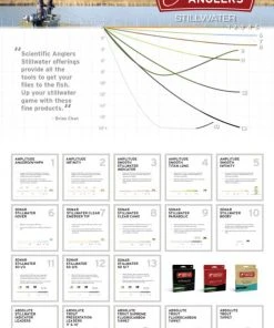 Scientific Anglers Sonar Stillwater Clear Camo Fly Line