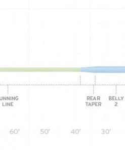 Scientific Anglers Sonar Stillwater Hover Fly Line Fly Lines