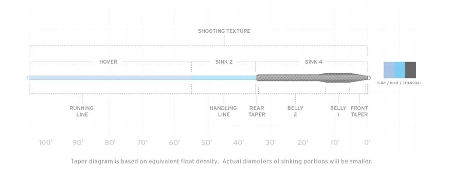Scientific Anglers Sonar Titan Hover/Sink 2/Sink 4 Fly Line 4 Scientific Anglers Sonar Titan Hover/Sink 2/Sink 4 Fly Line