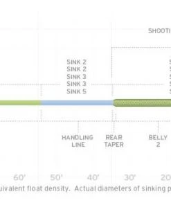 Fly Lines Scientific Anglers Sonar Titan Int/Sink 2/Sink 3 Fly Line