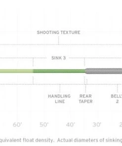 Scientific Anglers Sonar Titan Intermediate/Sink 3/Sink 5 Fly Line