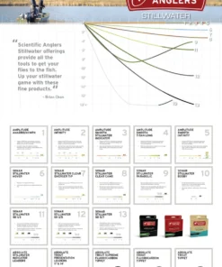 Scientific Anglers Sonar Titan Hover/Sink 2/Sink 4 Fly Line 9 Scientific Anglers Sonar Titan Hover/Sink 2/Sink 4 Fly Line