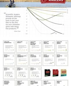 Scientific Anglers Sonar Titan Sink 3/Sink 5/Sink 7 Fly Line