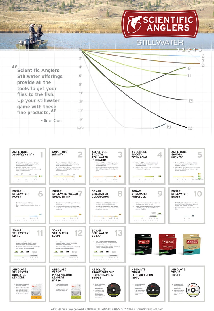 Fly Lines Scientific Anglers Amplitude Smooth Titan Long Taper Fly Line 6 Fly Lines Scientific Anglers Amplitude Smooth Titan Long Taper Fly Line