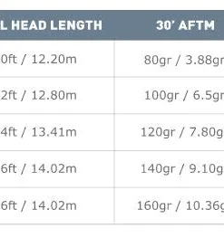 Fly Lines Airflo Superflo Ridge 2.0 Tactical Taper Fly Line