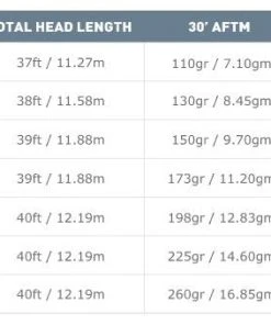 Fly Lines Airflo Superflo Ridge 2.0 Universal Taper Fly Line