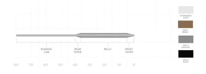 Scientific Anglers WetCel Sinking Fly Line Fly Lines 4 Scientific Anglers WetCel Sinking Fly Line Fly Lines