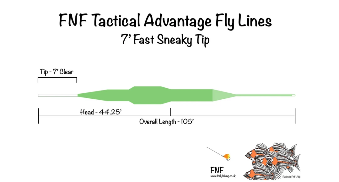 Nature's Spirit Fly Lines FNF Tactical Advantage Line - Sneaky Tip Fast (1.5 Ips) 3 Nature's Spirit Fly Lines FNF Tactical Advantage Line - Sneaky Tip Fast (1.5 Ips)